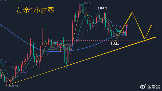 金晟富：6.20黄金今日价格涨跌怎么看<strong></p>
<p>比特币价格实时行情</strong>？黄金最新实时行情分析
