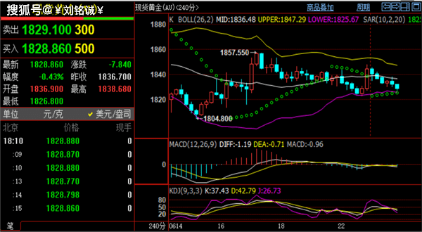 刘铭诚：6.23黄金实时价格1847定多空！原油期货行情解析操作布局