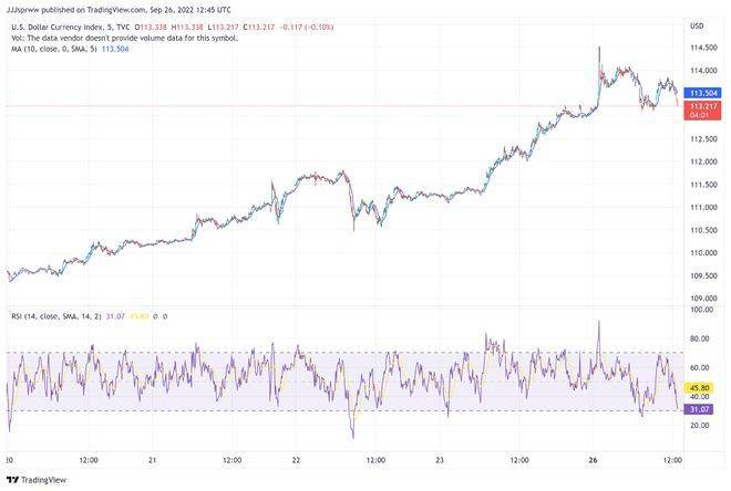 熊市中的比特币(BTC)价格是积累机会还是陷阱<strong></p>
<p>比特币价格今日的价格</strong>?