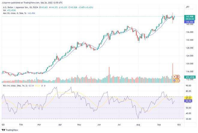 熊市中的比特币(BTC)价格是积累机会还是陷阱<strong></p>
<p>比特币价格今日的价格</strong>?