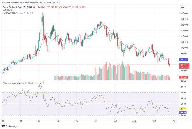 熊市中的比特币(BTC)价格是积累机会还是陷阱<strong></p>
<p>比特币价格今日的价格</strong>?