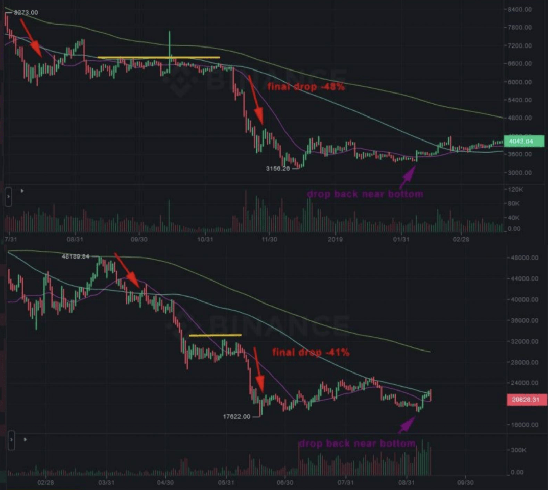 表明比特币价格可能较早触底的 5 大原因<strong></p>
<p>比特币价格今日的价格</strong>！
