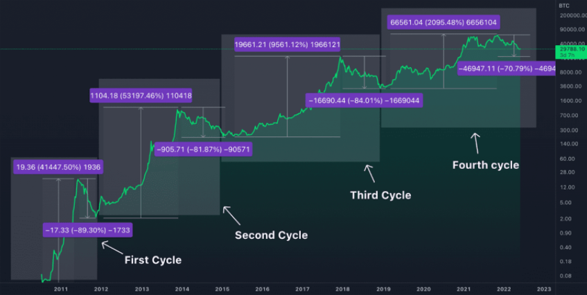 表明比特币价格可能较早触底的 5 大原因<strong></p>
<p>比特币价格今日的价格</strong>！