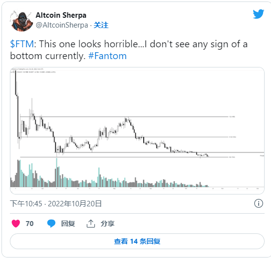 分析师绘制 FTM、INJ 和 NEAR 价格的下一个水平<strong></p>
<p>比特币价格今日的价格</strong>，警告比特币下跌趋势！