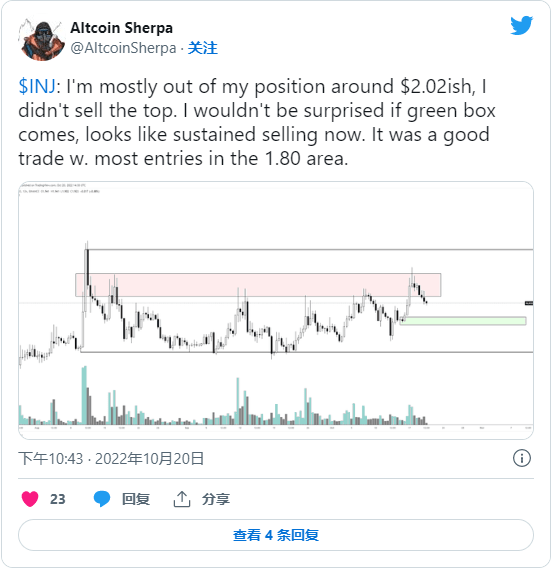 分析师绘制 FTM、INJ 和 NEAR 价格的下一个水平<strong></p>
<p>比特币价格今日的价格</strong>，警告比特币下跌趋势！