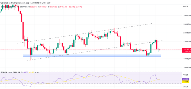 这是比特币(BTC)价格将在重大崩盘前出现短期反弹的时候<strong></p>
<p>比特币价格今日的价格</strong>!