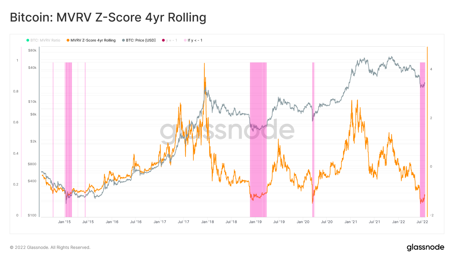 比特币价格跌破 21,000 美元<strong></p>
<p>比特币价格今日的价格</strong>,带来更多的投降还是只是整合?