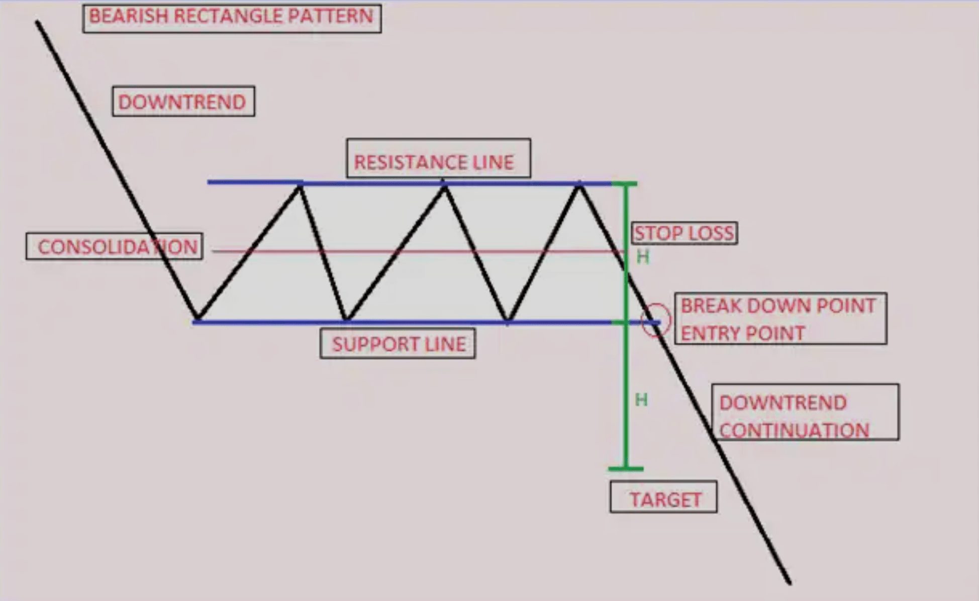 比特币价格跌破 21,000 美元<strong></p>
<p>比特币价格今日的价格</strong>,带来更多的投降还是只是整合?