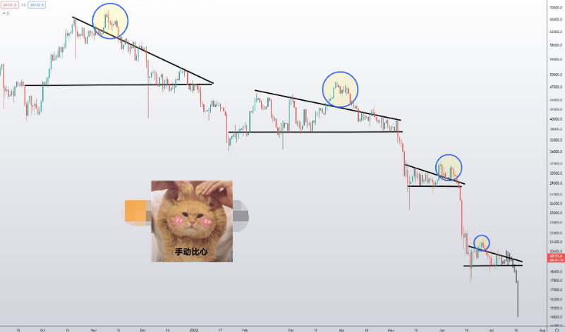 比特币价格保持在 2 万美元<strong></p>
<p>比特币价格今日的价格</strong>,“预计 6 个月的横盘整理”
