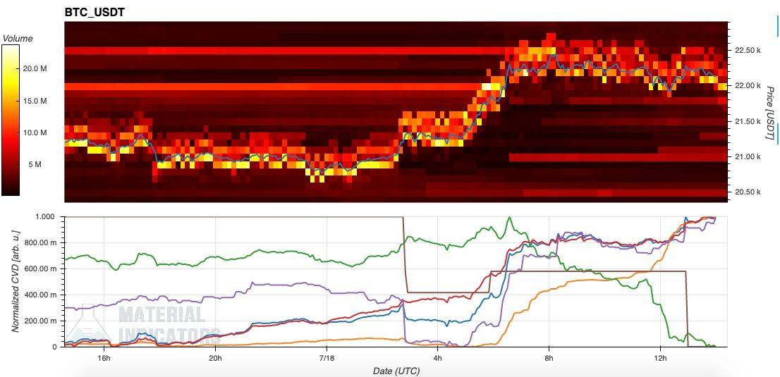 随着以太坊触及 1500 美元<strong></p>
<p>比特币价格今日的价格</strong>，比特币价格接近关键的 200 周移动平均线