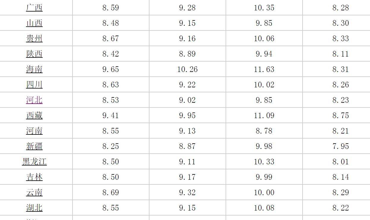 新一轮油价调整的时间已经确定<strong></p>
<p>比特币价格今日的价格</strong>，今日8月3日，国内最新92号、95号汽油价格