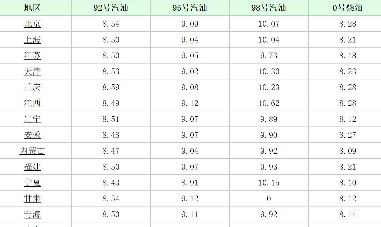 新一轮油价调整的时间已经确定<strong></p>
<p>比特币价格今日的价格</strong>，今日8月3日，国内最新92号、95号汽油价格