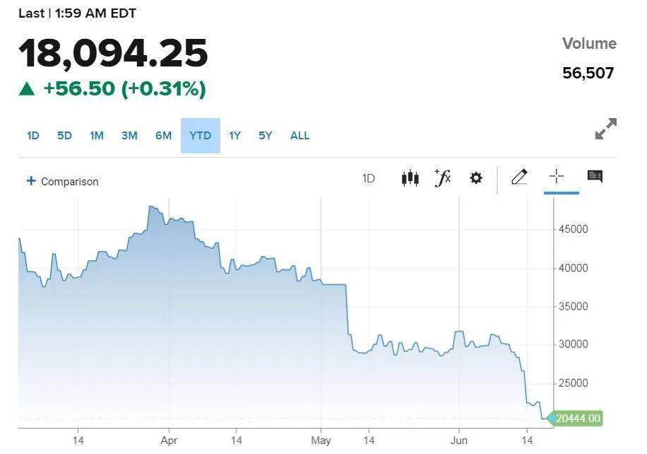 千亿解禁+币圈血洗<strong></p>
<p>狗狗币行情</strong>,独立行情接受考验