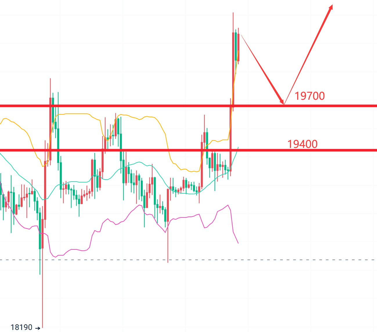 稳健王老余:10.26以太坊/比特币行情简析