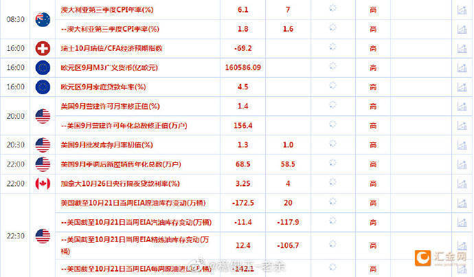稳健王老余:10.26以太坊/比特币行情简析