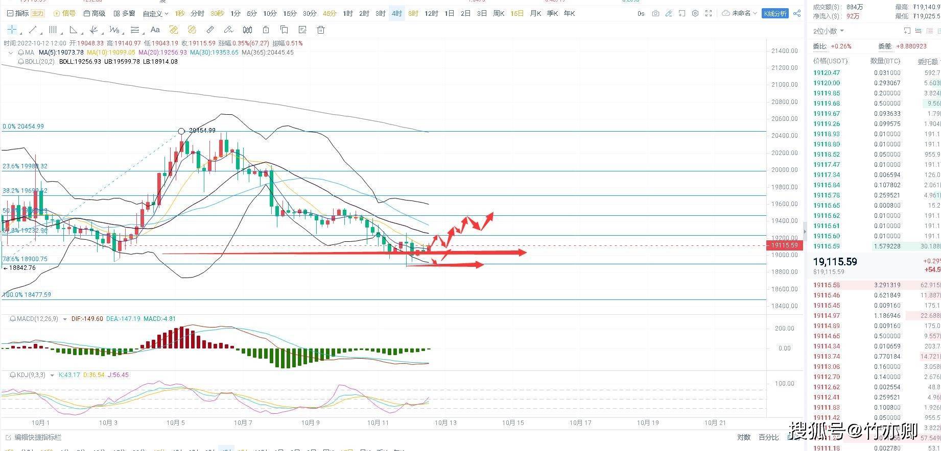10.12 早间比特币行情解析 局势即将再次逆转