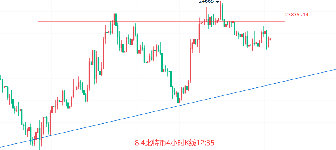 币圈院士：8.4欧盘上升美延续<strong></p>
<p>比特币行情</strong>，震荡行情需注意，比特币以太坊最新行情分析