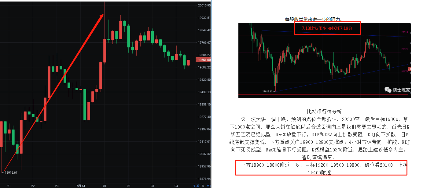 币圈院士：7.14行情如期而至下一步如何把握？最新比特币以太坊行情分析参考
