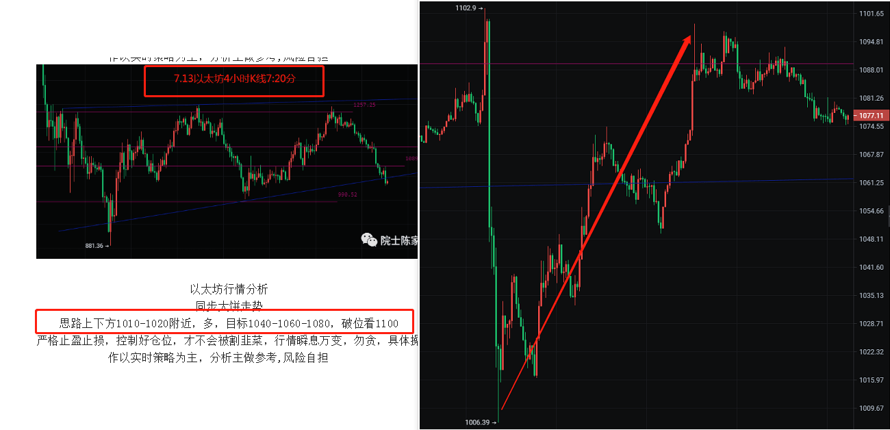 币圈院士:7.14行情如期而至下一步如何把握<strong></p>
<p>比特币行情</strong>?最新比特币以太坊行情分析参考