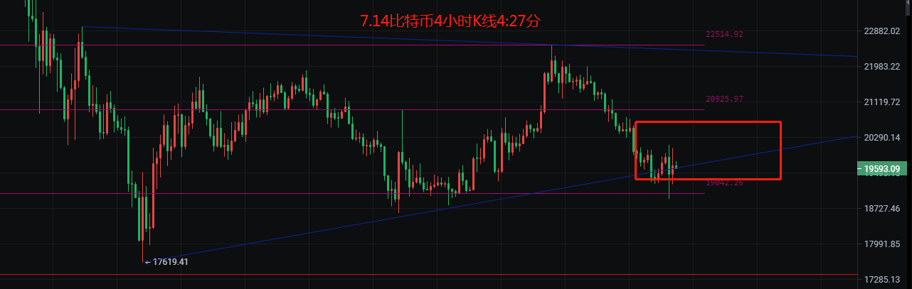 币圈院士:7.14行情如期而至下一步如何把握<strong></p>
<p>比特币行情</strong>?最新比特币以太坊行情分析参考