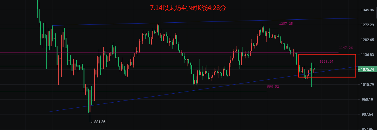 币圈院士:7.14行情如期而至下一步如何把握<strong></p>
<p>比特币行情</strong>?最新比特币以太坊行情分析参考