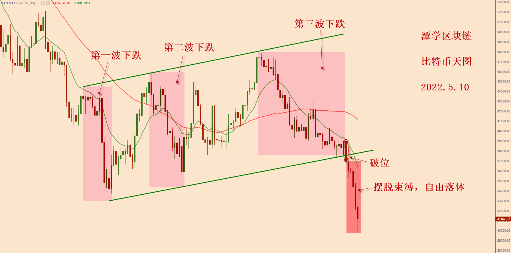 对最近四个月的比特币行情复盘总结<strong></p>
<p>比特币行情</strong>!