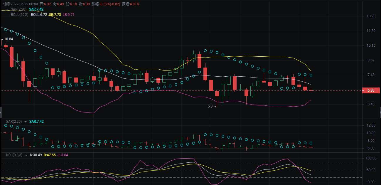 美股和比特币双双回落<strong></p>
<p>比特币行情</strong>，这种行情还需要持续多久？