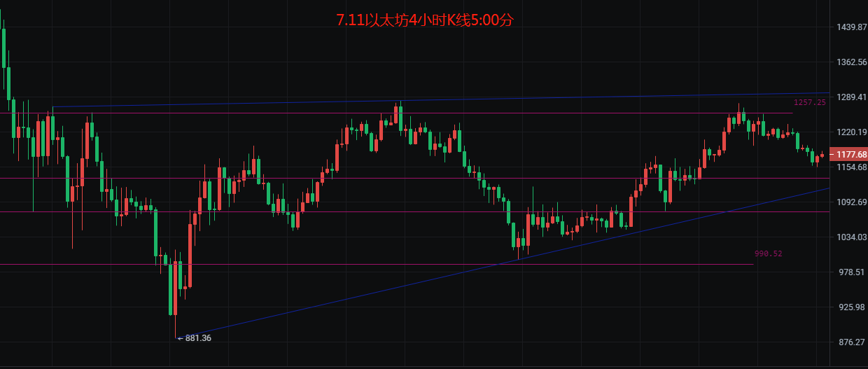 币圈院士:7.11多单被套怎么办?行情反转需耐心<strong></p>
<p>比特币行情</strong>,比特币以太坊最新行情分析