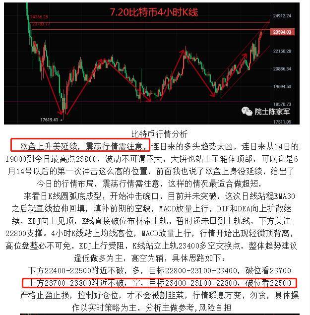 币圈院士：7.21多空分界点来袭，比特币以太坊后续如何布局，最新行情分析