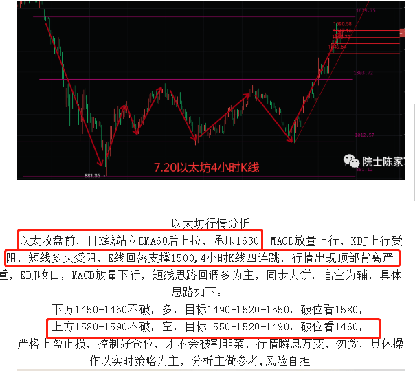 币圈院士:7.21多空分界点来袭<strong></p>
<p>比特币行情</strong>,比特币以太坊后续如何布局,最新行情分析