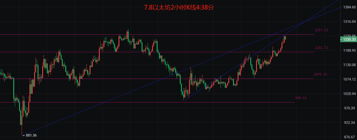 币圈院士:7.8比特币以太坊进入多空分水岭<strong></p>
<p>比特币行情</strong>,后续该如何布局?最新行情分析