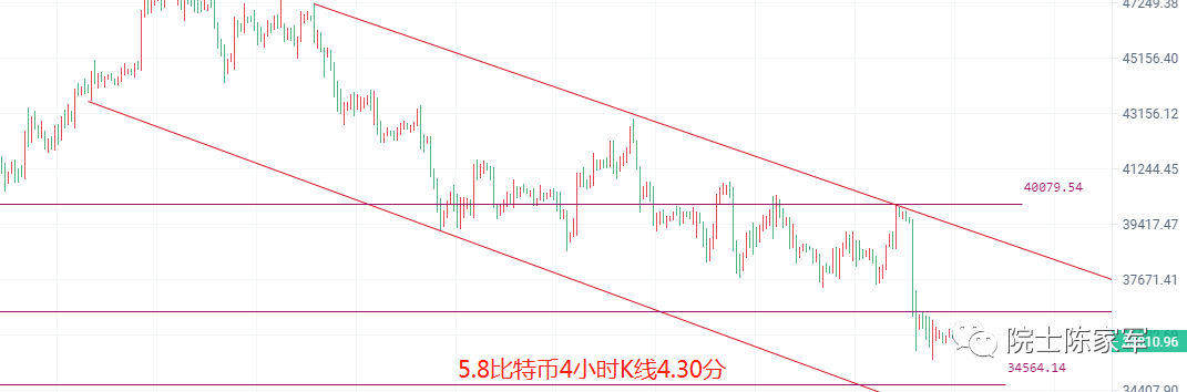 币圈院士:5.8比特币以太坊多被套怎么解<strong></p>
<p>比特币行情</strong>?下周行情展望