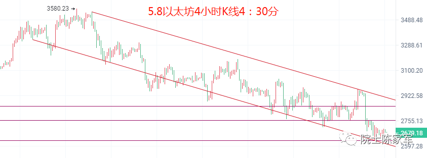 币圈院士:5.8比特币以太坊多被套怎么解<strong></p>
<p>比特币行情</strong>?下周行情展望