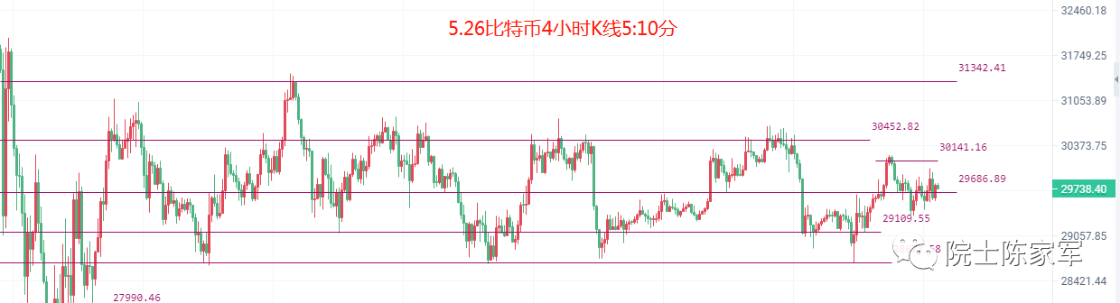 币圈院士:5.26比特币(BTC)以太坊(ETH)行情分析及操作建议参考