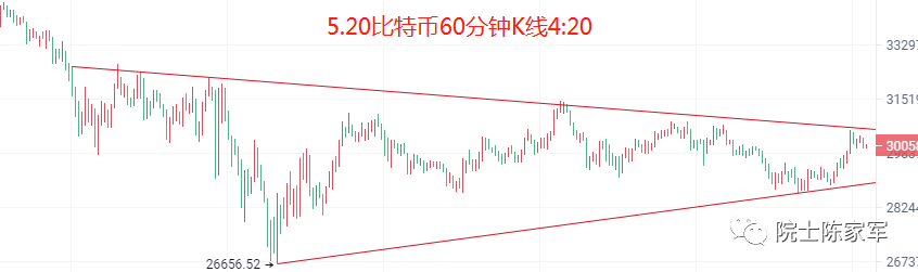 币圈院士：5.20利空出尽？比特币以太坊该如何布局？最新行情分析及操作建议