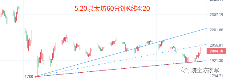 币圈院士:5.20利空出尽<strong></p>
<p>比特币行情</strong>?比特币以太坊该如何布局?最新行情分析及操作建议