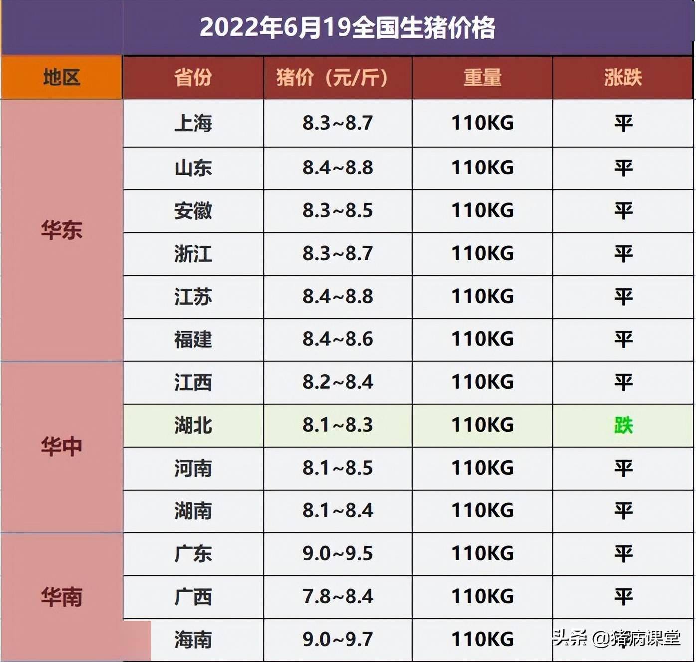 今日生猪价格最新行情|6月19日全国生猪价格汇总及走势分析