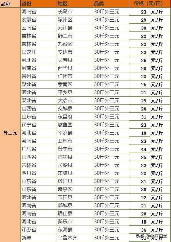 今日仔猪全国最新价格行情及仔猪腹泻病临床判断知识分享