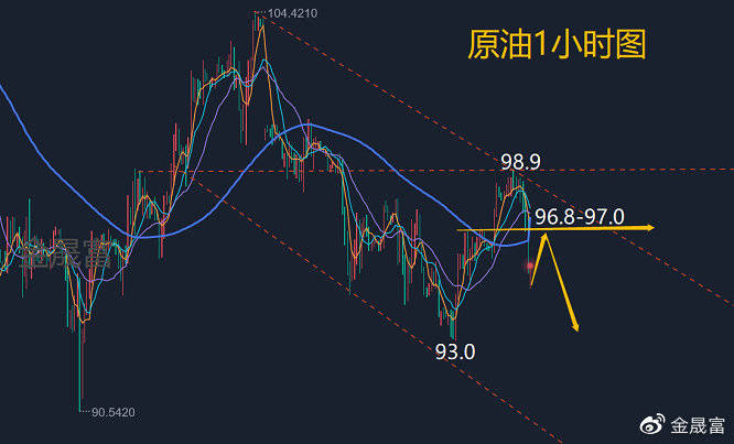 金晟富：7.27黄金原油今日价格涨跌怎么看<strong></p>
<p>btc价格今日行情</strong>？金油行情分析布局