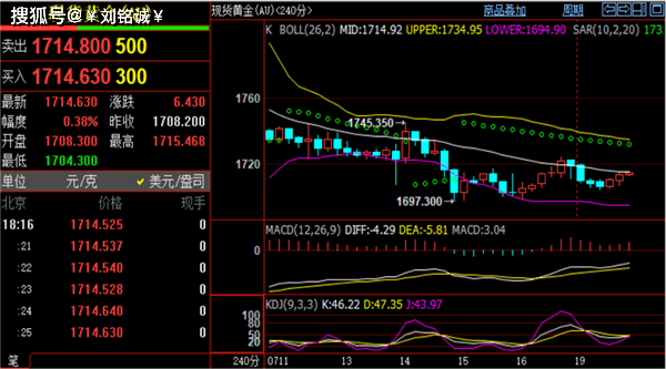 刘铭诚:7.19美元暴跌刺激黄金价格起飞<strong></p>
<p>btc价格今日行情</strong>,今日原油行情分析操作建议