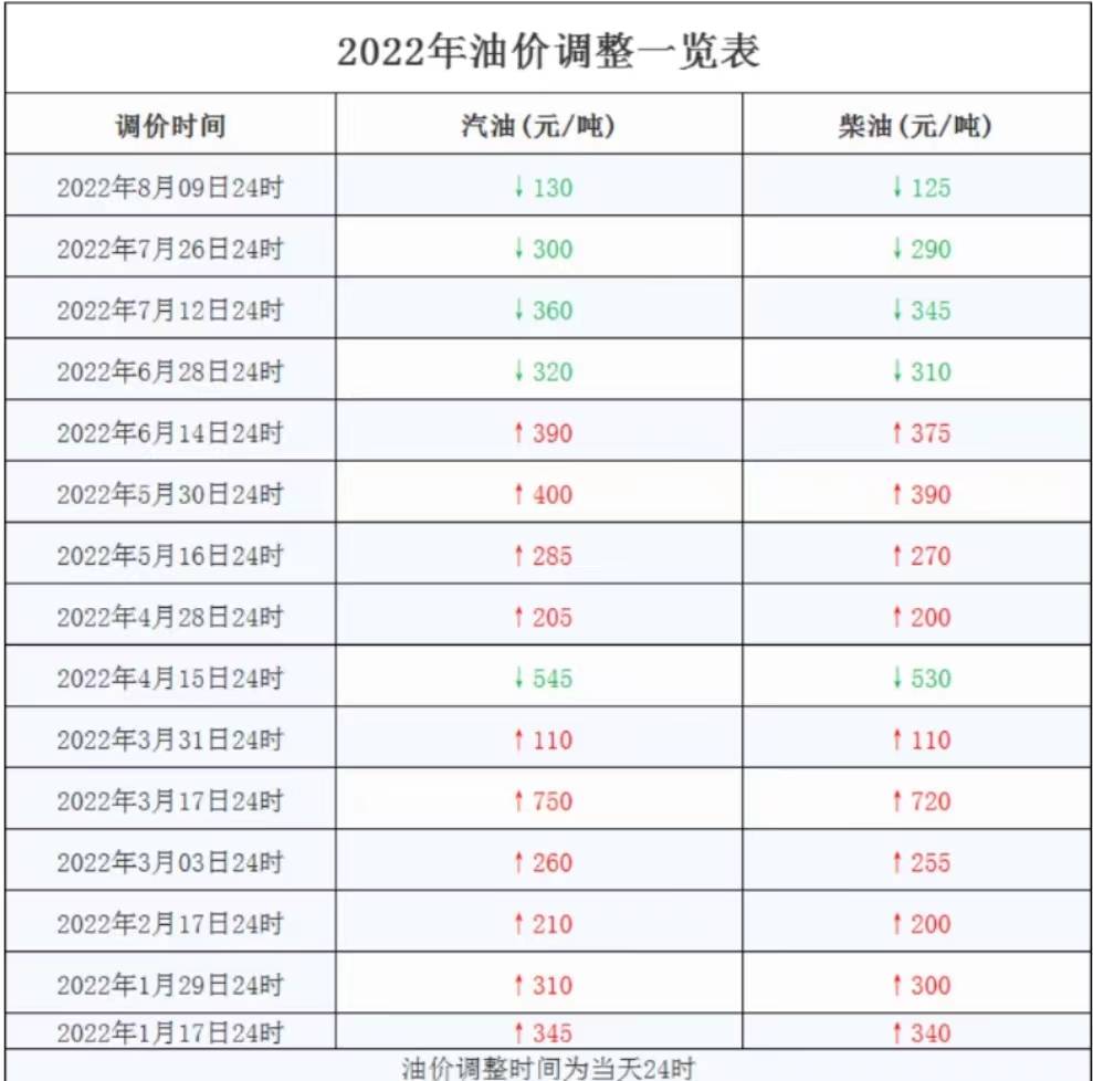 地炼行情分析8.17<strong></p>
<p>比特币行情最新价格</strong>,国际原油价格最新行情