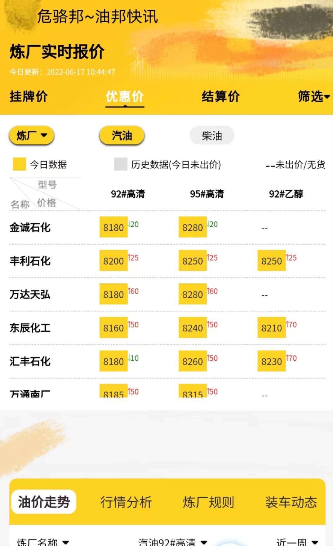 地炼行情分析8.17<strong></p>
<p>比特币行情最新价格</strong>,国际原油价格最新行情