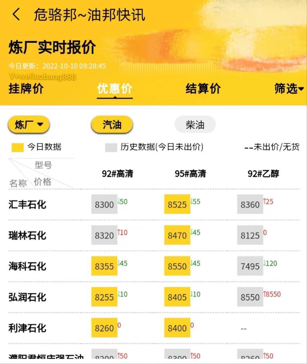 国际最新原油价格行情，山东地炼成品油报价行情10.10