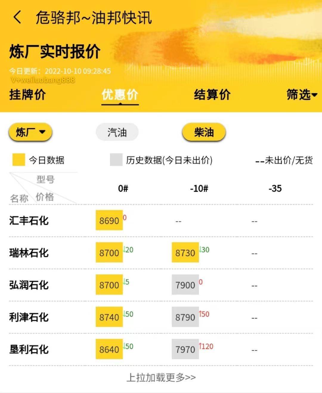 国际最新原油价格行情<strong></p>
<p>比特币行情最新价格</strong>,山东地炼成品油报价行情10.10