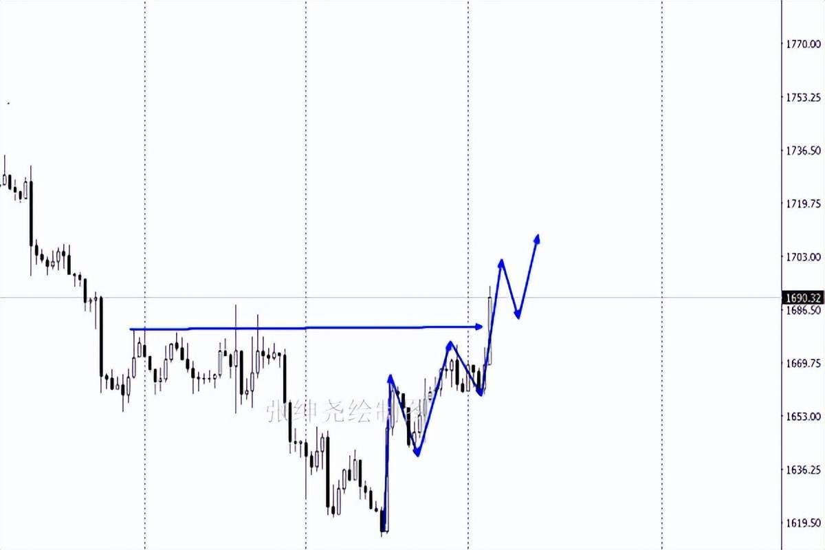张绅尧：10.4黄金原油最新行情分析，价格上涨突破金油最新布局