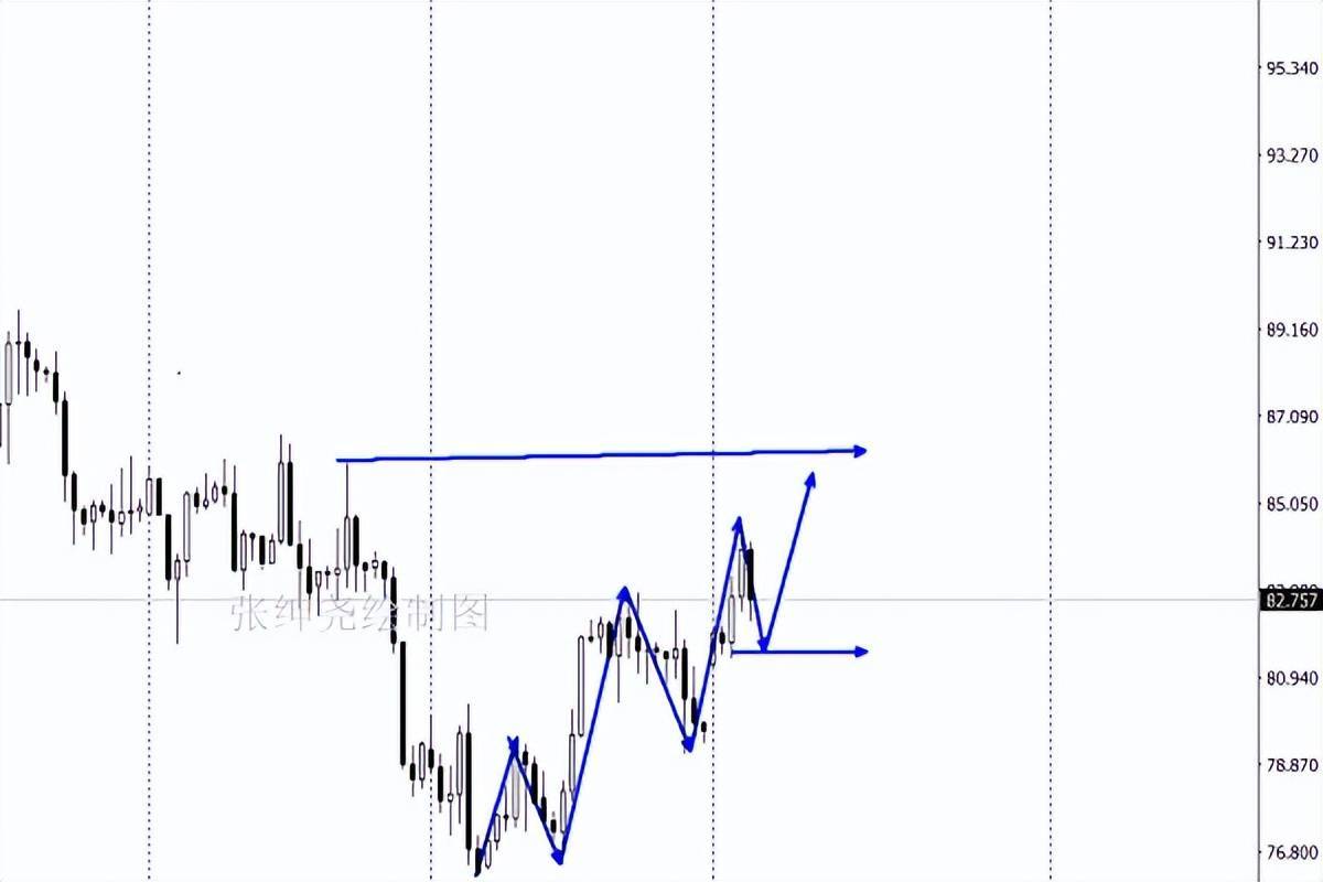 张绅尧：10.4黄金原油最新行情分析<strong></p>
<p>比特币行情最新价格</strong>，价格上涨突破金油最新布局