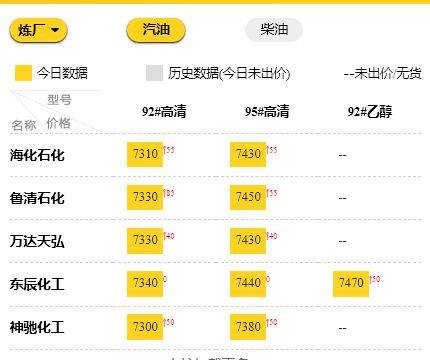 山东地炼油价最新行情<strong></p>
<p>比特币行情最新价格</strong>,地炼价格最新消息