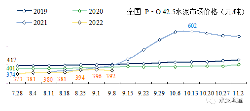 价格周报 ｜价格小幅震荡，唯京津冀价格上调