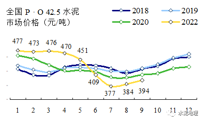 价格周报 |价格小幅震荡<strong></p>
<p>eos价格</strong>,唯京津冀价格上调