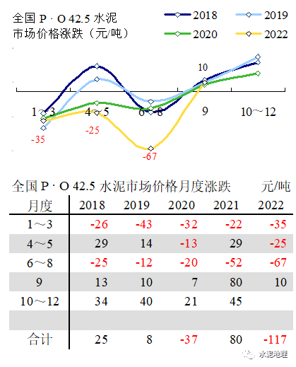 价格周报 |价格小幅震荡<strong></p>
<p>eos价格</strong>,唯京津冀价格上调